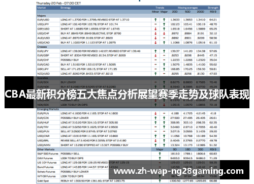 CBA最新积分榜五大焦点分析展望赛季走势及球队表现