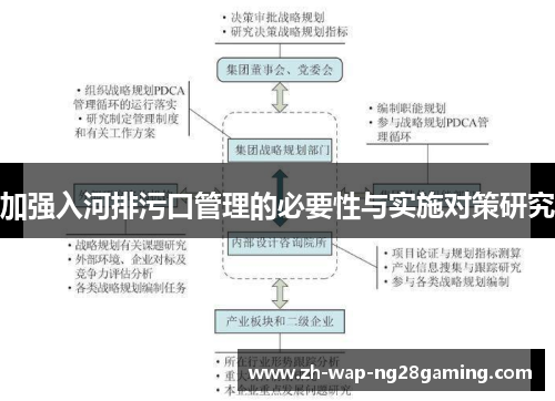 加强入河排污口管理的必要性与实施对策研究