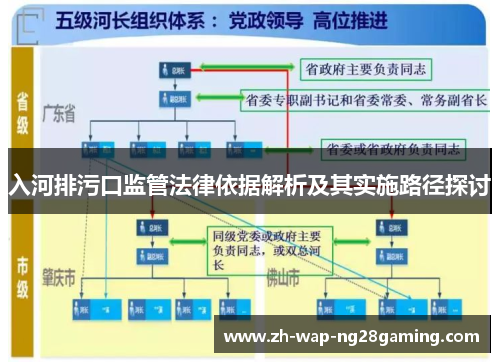 入河排污口监管法律依据解析及其实施路径探讨