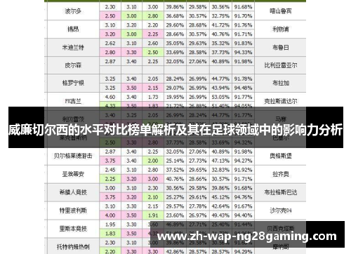 威廉切尔西的水平对比榜单解析及其在足球领域中的影响力分析