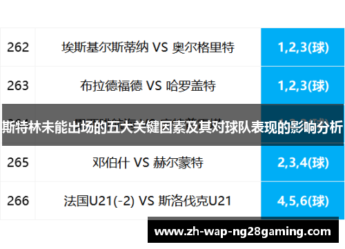 斯特林未能出场的五大关键因素及其对球队表现的影响分析