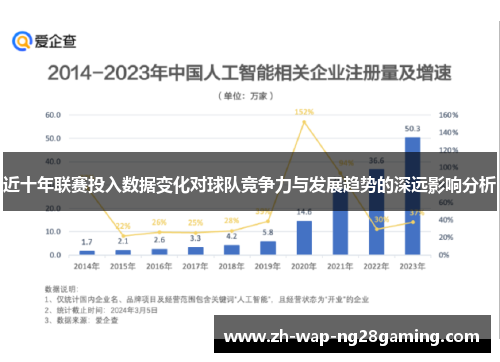 近十年联赛投入数据变化对球队竞争力与发展趋势的深远影响分析