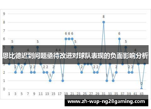 恩比德迟到问题亟待改进对球队表现的负面影响分析