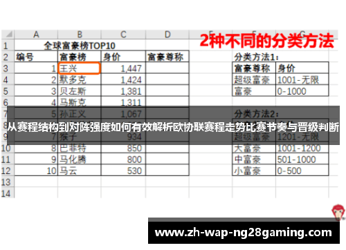 从赛程结构到对阵强度如何有效解析欧协联赛程走势比赛节奏与晋级判断