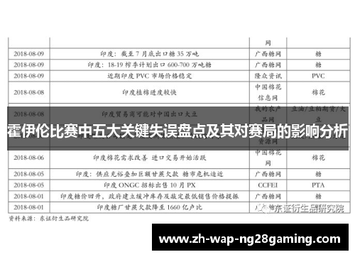 霍伊伦比赛中五大关键失误盘点及其对赛局的影响分析
